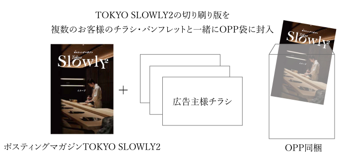 お客様のチラシやカタログを同梱して富裕層へお届けします